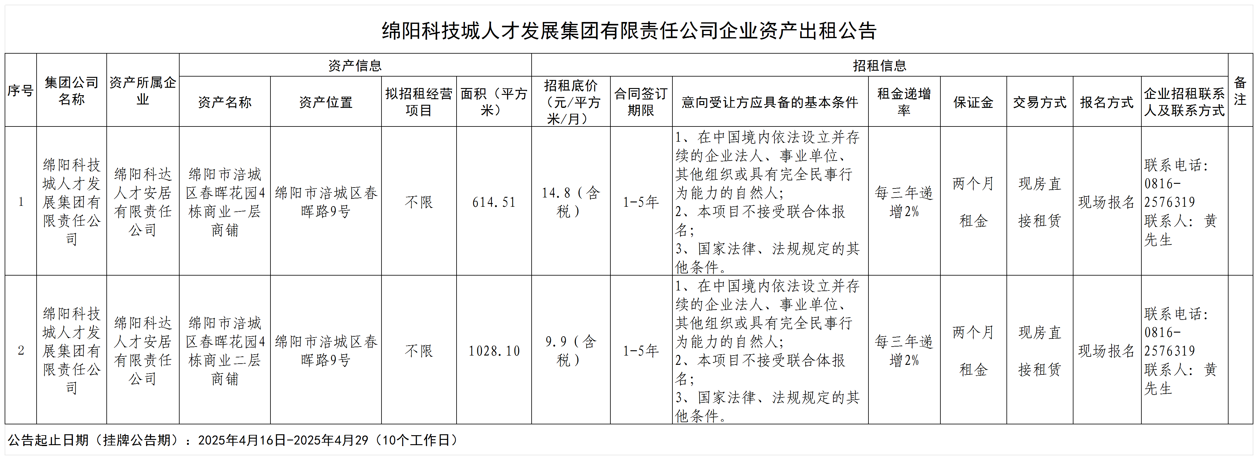 绵阳市市属国有企业资产公开招租信息公示表（科达4.15）_招租公告模板