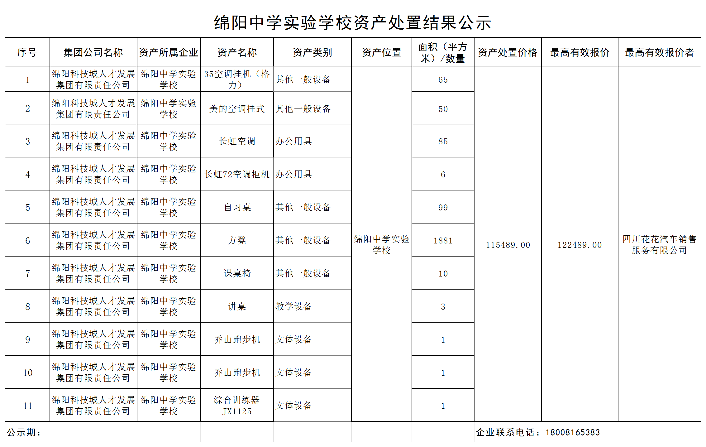 绵阳中学实验学校资产处置结果公示2025.4.23_资产处置结果公示
